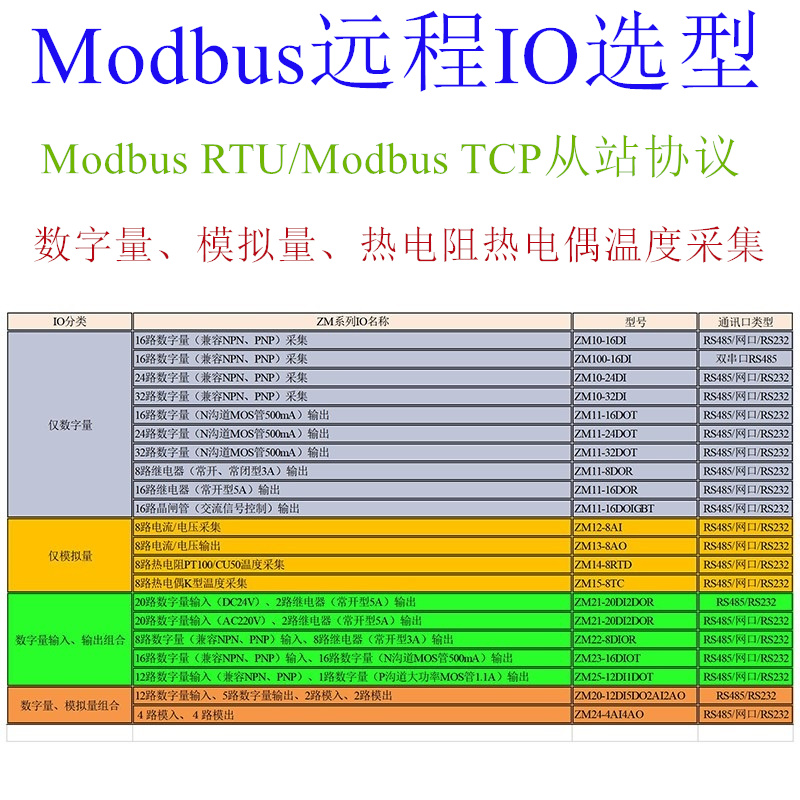 ModBus協議遠(yuǎn)程IO選型